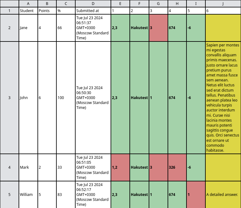 Hakutest statistics exported into XLSX